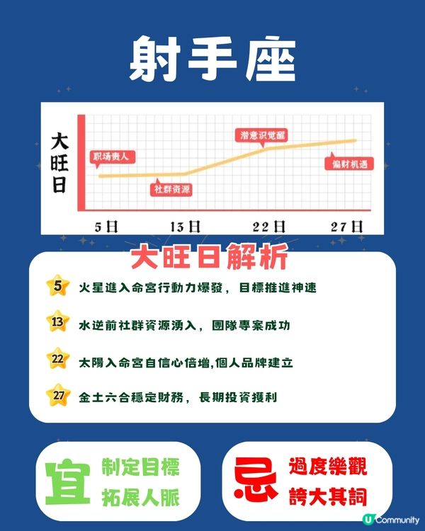 12星座11月幸運日⭐5個星座事業發展順利‼️天秤邊日桃花旺盛🫣 