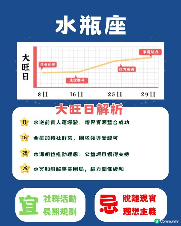 12星座11月幸運日⭐5個星座事業發展順利‼️天秤邊日桃花旺盛🫣 