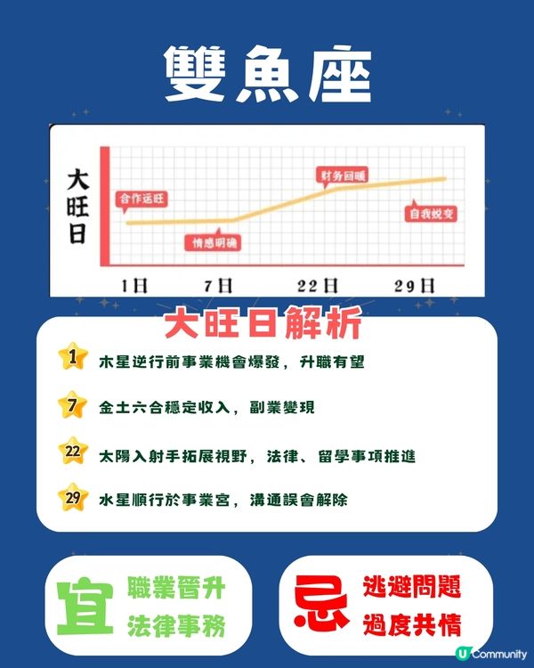 12星座11月幸運日⭐5個星座事業發展順利‼️天秤邊日桃花旺盛🫣 