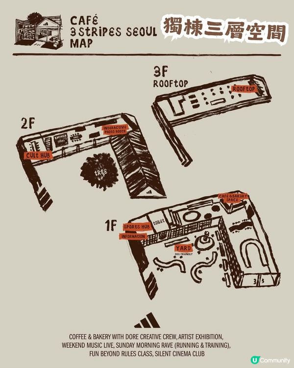 ☝️全球首間！ adidas Café 3 Stripes Seoul 進駐首爾聖水洞