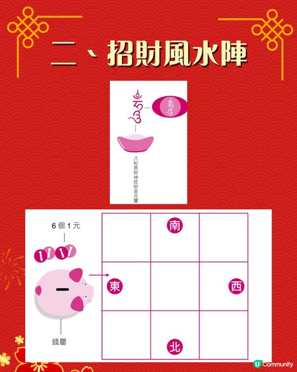 2026丙午馬年6大職場簡易風水陣｜升職加薪/招貴人/遠離是非 附參考圖