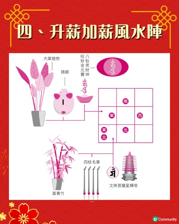 2026丙午馬年6大職場簡易風水陣｜升職加薪/招貴人/遠離是非 附參考圖