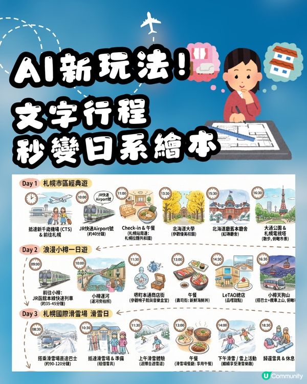 文字行程秒變日系繪本！教你用Gemini AI 一鍵打造專屬手繪旅遊地圖～CHIIKAWA風都整到！