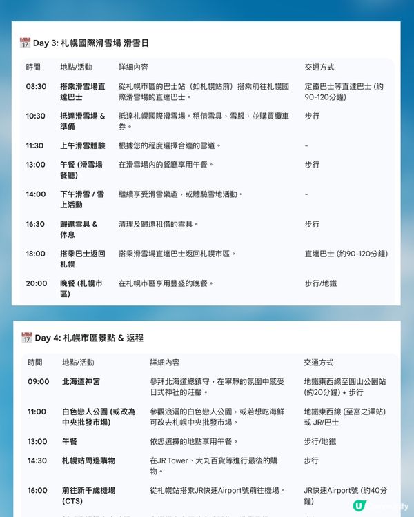 文字行程秒變日系繪本！教你用Gemini AI 一鍵打造專屬手繪旅遊地圖～CHIIKAWA風都整到！
