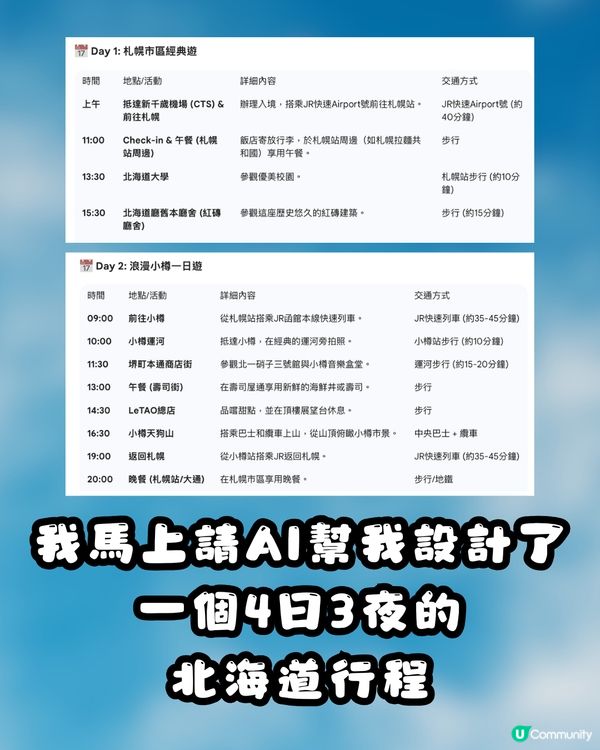 文字行程秒變日系繪本！教你用Gemini AI 一鍵打造專屬手繪旅遊地圖～CHIIKAWA風都整到！