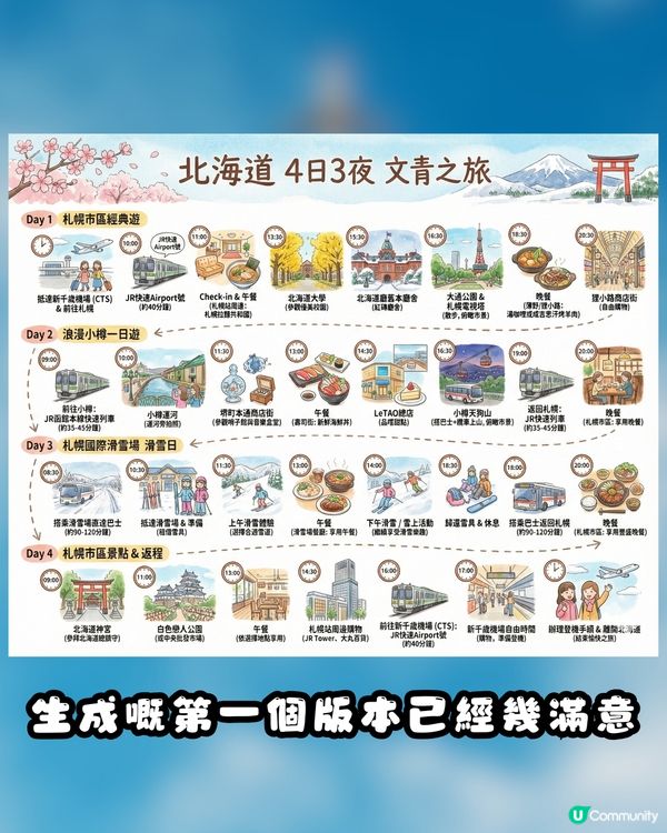 文字行程秒變日系繪本！教你用Gemini AI 一鍵打造專屬手繪旅遊地圖～CHIIKAWA風都整到！