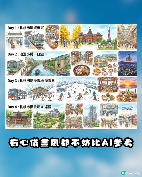 文字行程秒變日系繪本！教你用Gemini AI 一鍵打造專屬手繪旅遊地圖～CHIIKAWA風都整到！