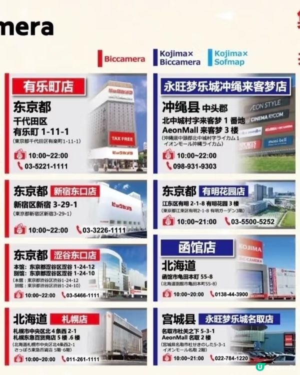 BigCamera瘋了？全部95折優惠券