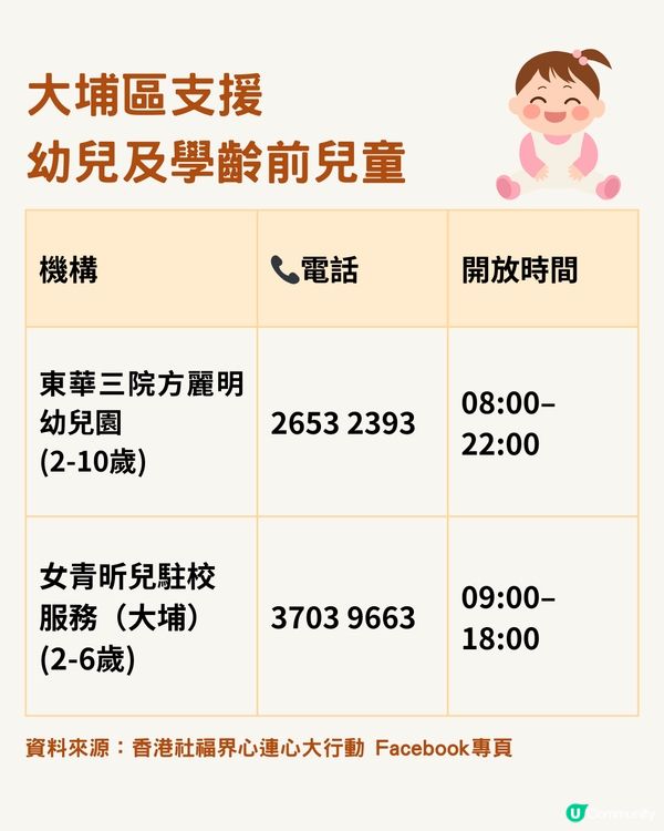 【臨時兒童暫託】大埔火災後 19間提供嬰幼兒託管及支援服務機構名單