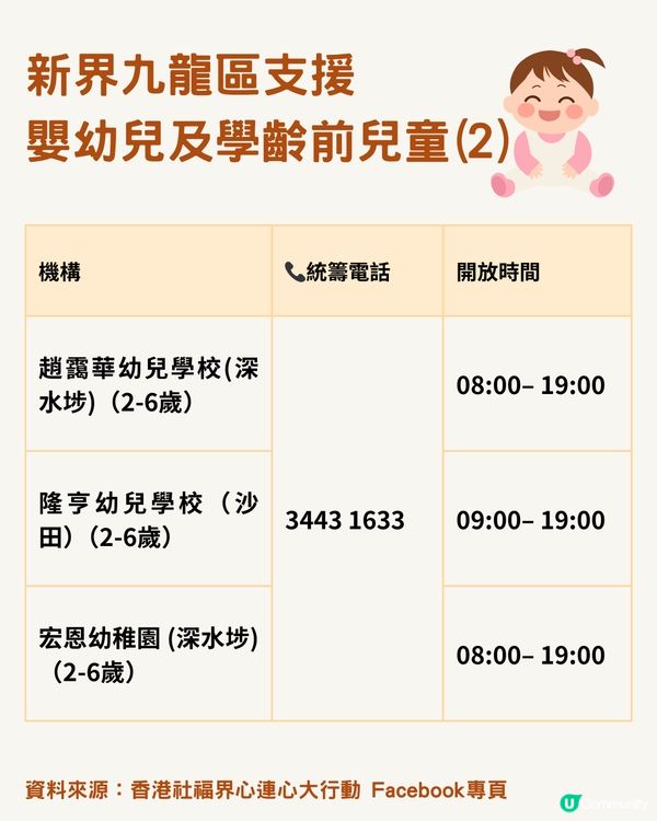 【臨時兒童暫託】大埔火災後 19間提供嬰幼兒託管及支援服務機構名單
