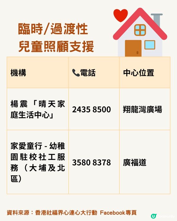【臨時兒童暫託】大埔火災後 19間提供嬰幼兒託管及支援服務機構名單
