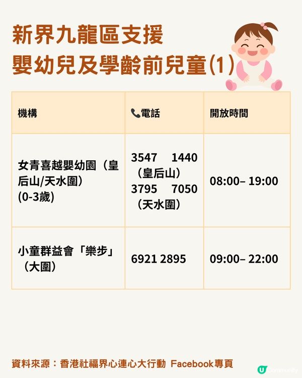 【臨時兒童暫託】大埔火災後 19間提供嬰幼兒託管及支援服務機構名單