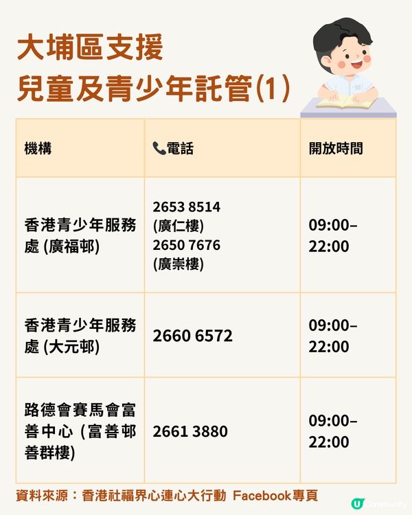 【臨時兒童暫託】大埔火災後 19間提供嬰幼兒託管及支援服務機構名單