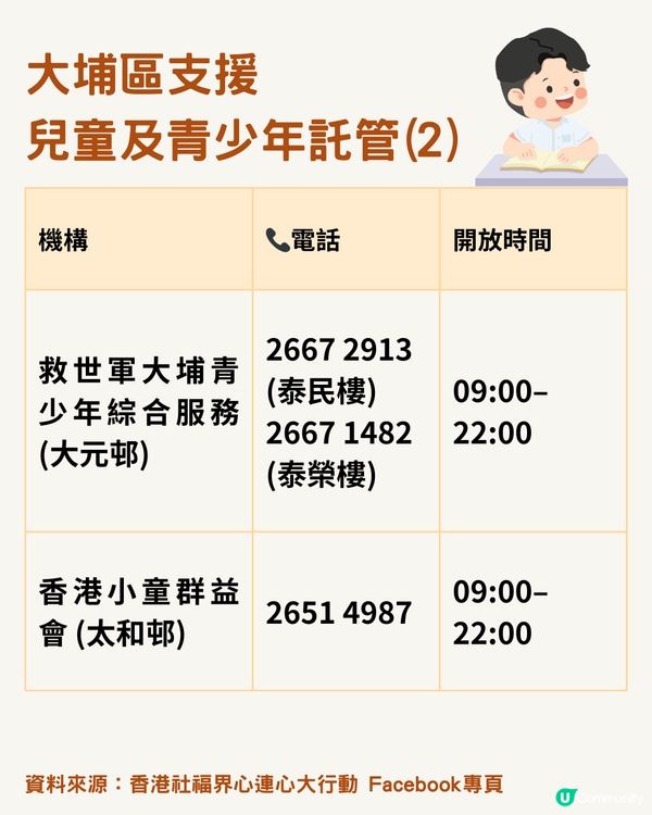 【臨時兒童暫託】大埔火災後 19間提供嬰幼兒託管及支援服務機構名單