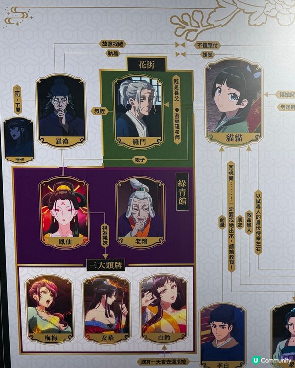 《藥師少女》香港展！貓貓迷衝呀！😻