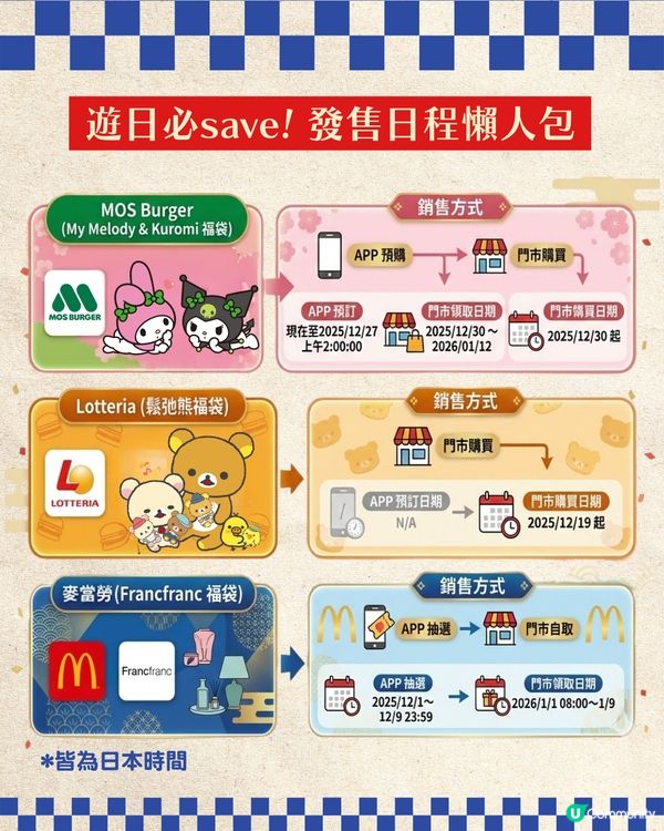 【2026新年福袋】日本3大快餐店聯乘福袋攻略