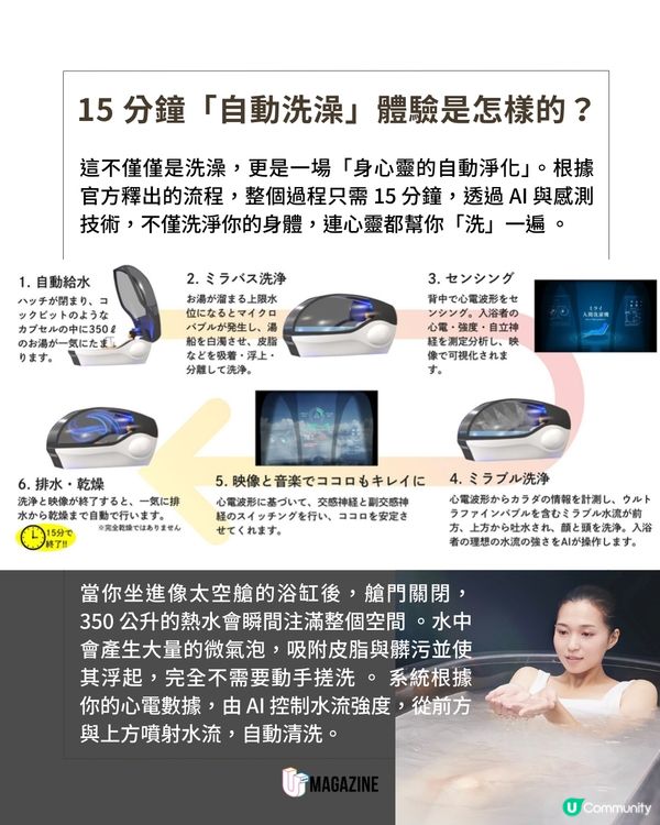 大阪世博爆紅「自動洗澡機」開賣 15分鐘洗淨身心