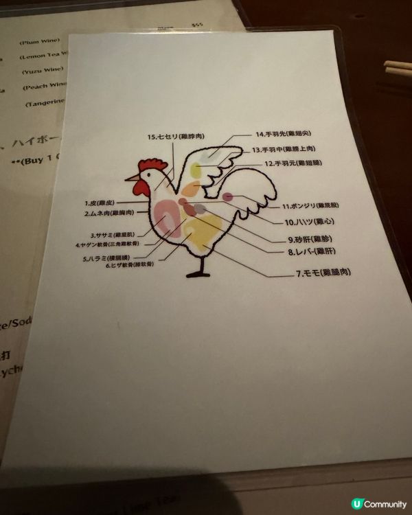 [勞蘇食]風味滿滿既燒鳥🐥