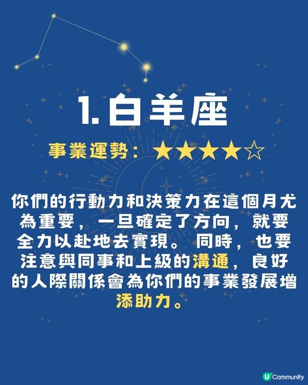 2025年12月12星座事業學業運勢🌟‼️
