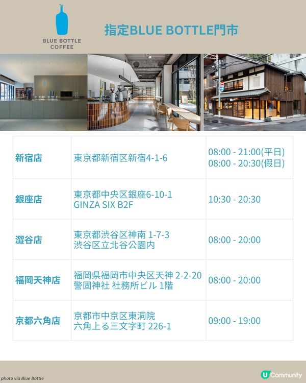 Blue Bottle Coffee × HUMAN MADE 最新聯乘！☕ 必搶兩用保温瓶❤️