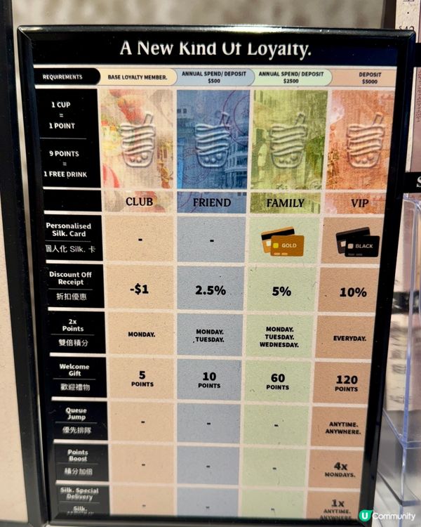 本地連鎖茶飲店🇭🇰🧋正式登陸朗豪坊📍