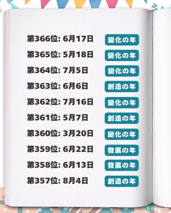 2026生日運勢排行榜✨「最強壽星」竟是這月份？速查你的專屬幸運關鍵字
