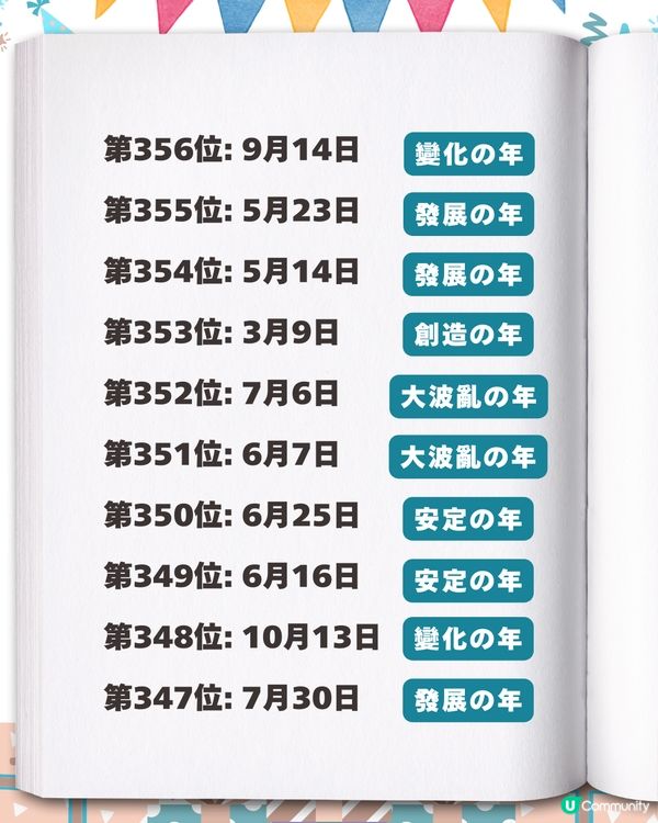 2026生日運勢排行榜✨「最強壽星」竟是這月份？速查你的專屬幸運關鍵字