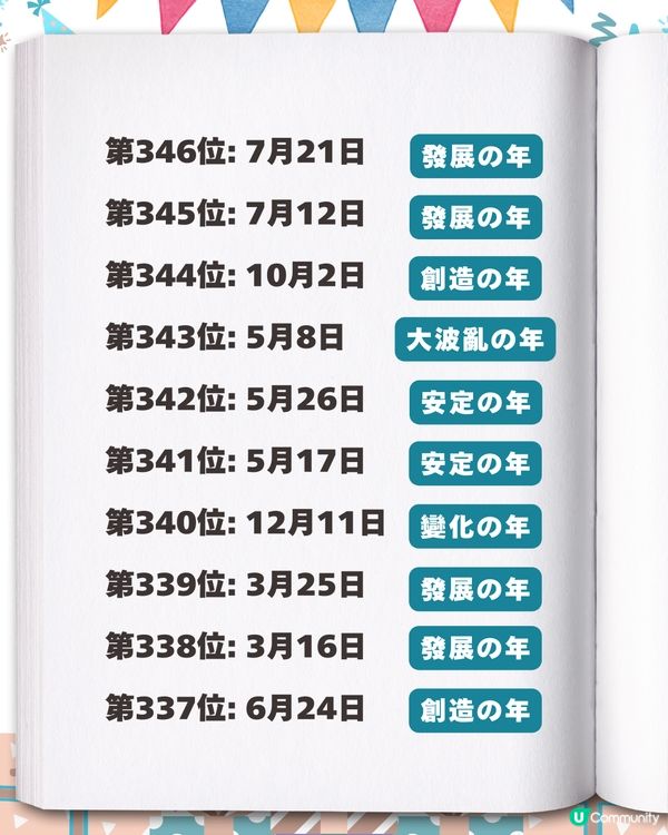 2026生日運勢排行榜✨「最強壽星」竟是這月份？速查你的專屬幸運關鍵字