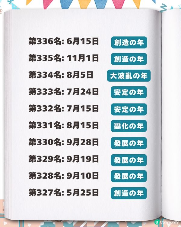 2026生日運勢排行榜✨「最強壽星」竟是這月份？速查你的專屬幸運關鍵字