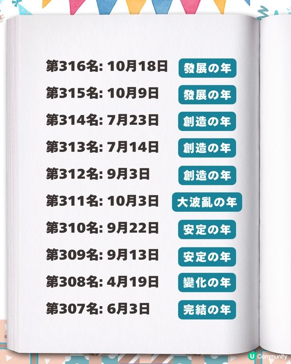 2026生日運勢排行榜✨「最強壽星」竟是這月份？速查你的專屬幸運關鍵字