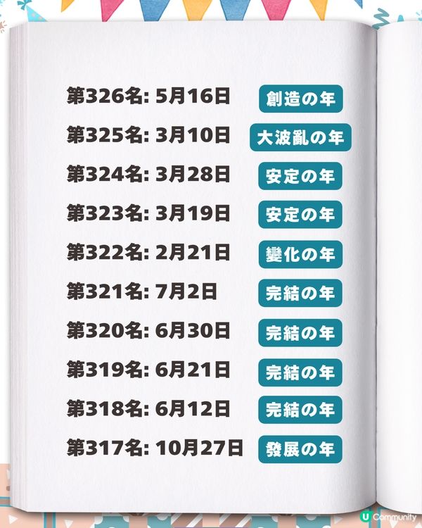 2026生日運勢排行榜✨「最強壽星」竟是這月份？速查你的專屬幸運關鍵字