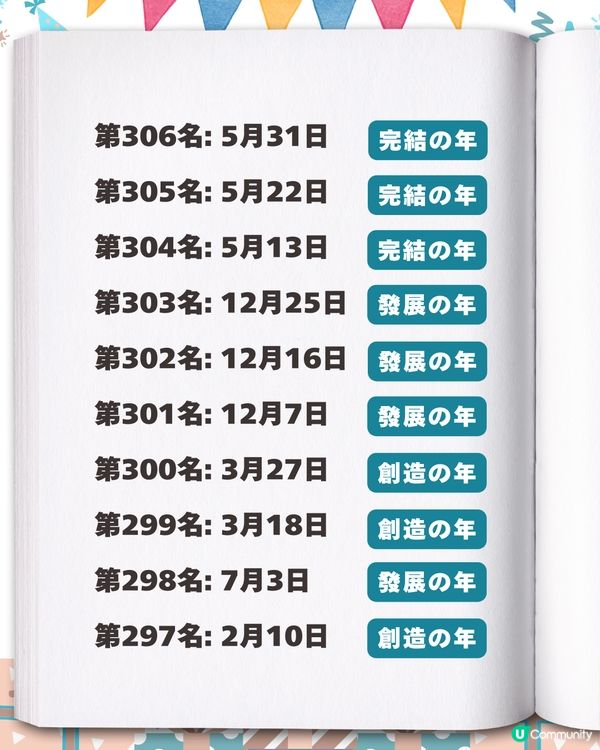 2026生日運勢排行榜✨「最強壽星」竟是這月份？速查你的專屬幸運關鍵字