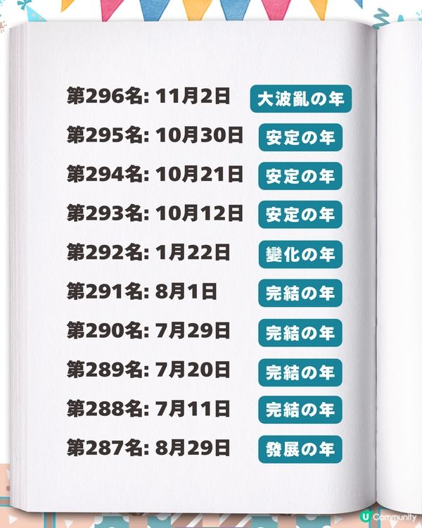 2026生日運勢排行榜✨「最強壽星」竟是這月份？速查你的專屬幸運關鍵字