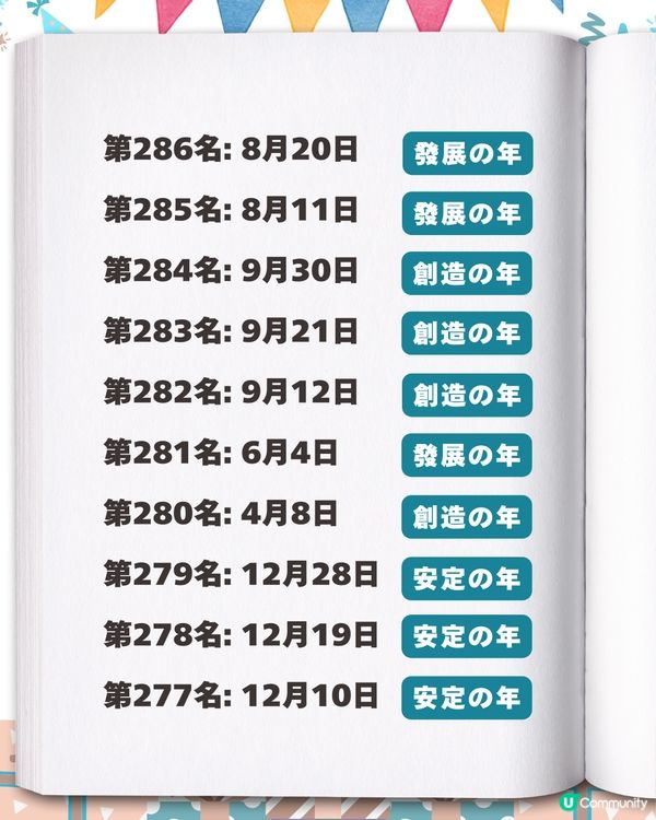 2026生日運勢排行榜✨「最強壽星」竟是這月份？速查你的專屬幸運關鍵字
