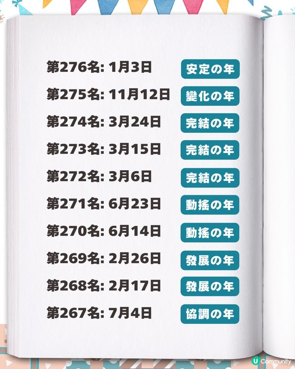 2026生日運勢排行榜✨「最強壽星」竟是這月份？速查你的專屬幸運關鍵字