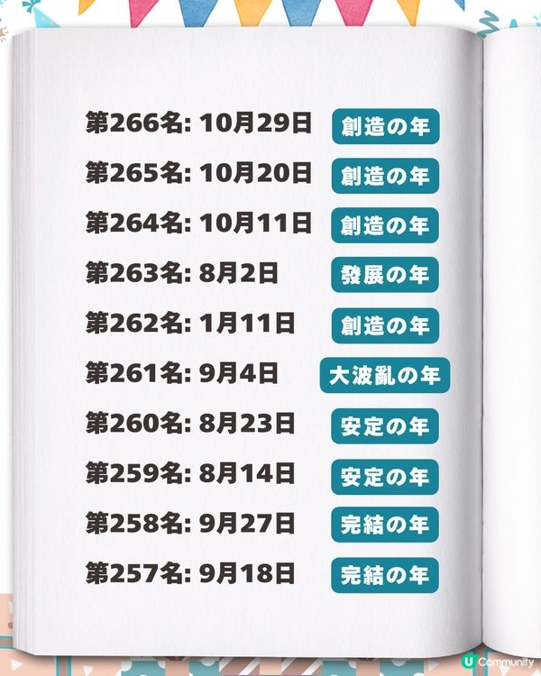 2026生日運勢排行榜✨「最強壽星」竟是這月份？速查你的專屬幸運關鍵字