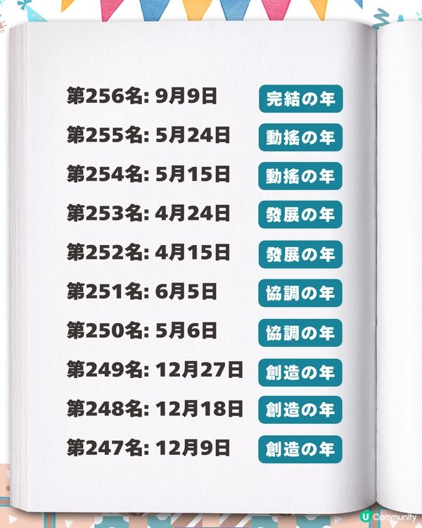 2026生日運勢排行榜✨「最強壽星」竟是這月份？速查你的專屬幸運關鍵字