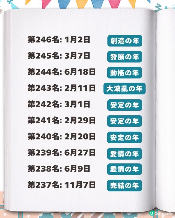 2026生日運勢排行榜✨「最強壽星」竟是這月份？速查你的專屬幸運關鍵字
