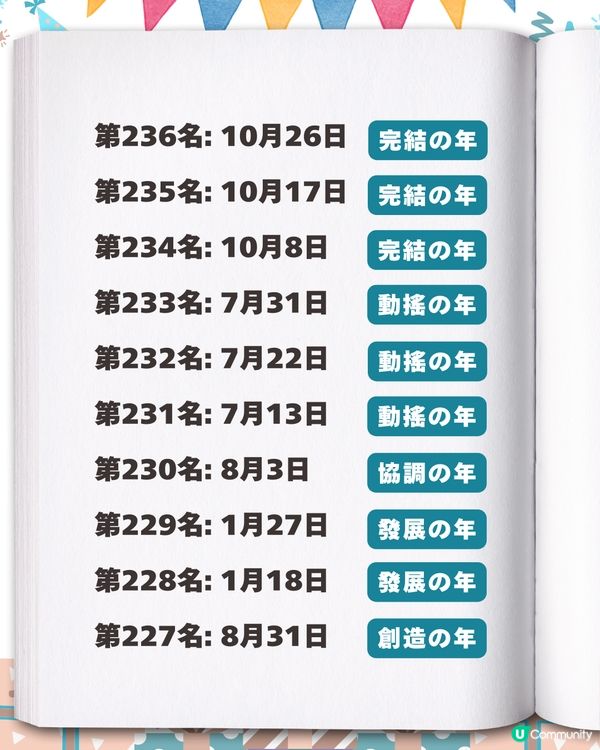 2026生日運勢排行榜✨「最強壽星」竟是這月份？速查你的專屬幸運關鍵字