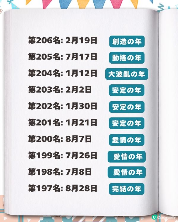 2026生日運勢排行榜✨「最強壽星」竟是這月份？速查你的專屬幸運關鍵字