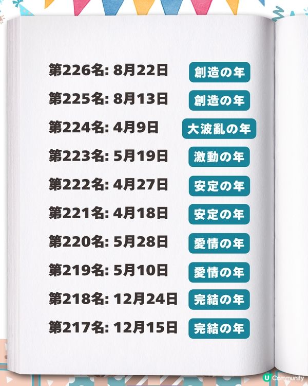 2026生日運勢排行榜✨「最強壽星」竟是這月份？速查你的專屬幸運關鍵字