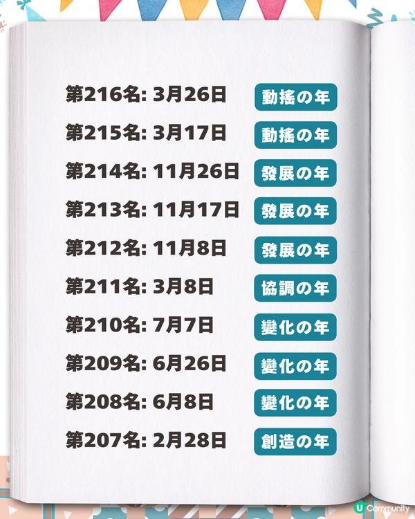 2026生日運勢排行榜✨「最強壽星」竟是這月份？速查你的專屬幸運關鍵字