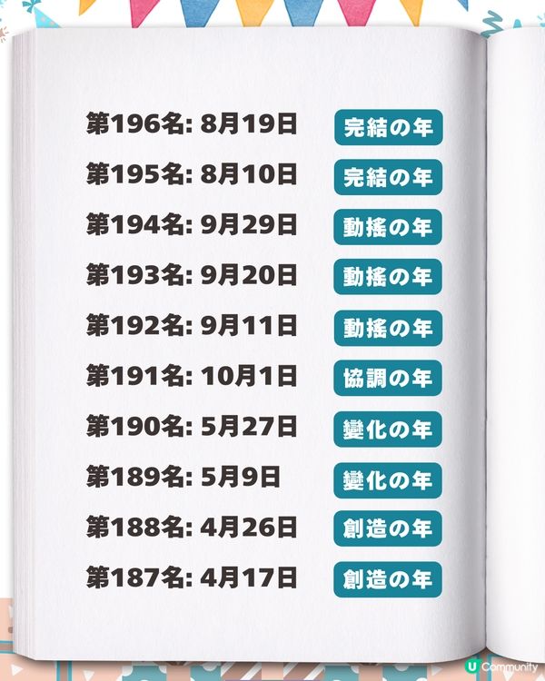 2026生日運勢排行榜✨「最強壽星」竟是這月份？速查你的專屬幸運關鍵字