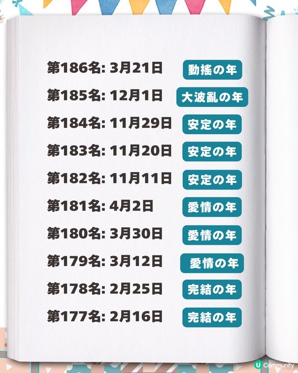 2026生日運勢排行榜✨「最強壽星」竟是這月份？速查你的專屬幸運關鍵字