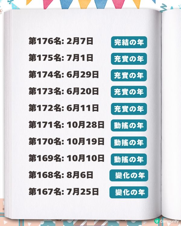 2026生日運勢排行榜✨「最強壽星」竟是這月份？速查你的專屬幸運關鍵字