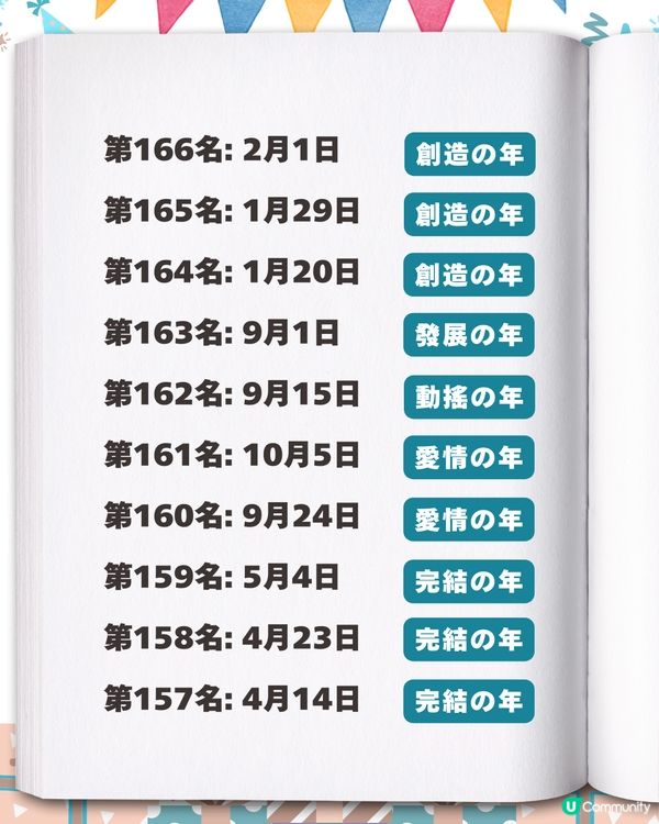 2026生日運勢排行榜✨「最強壽星」竟是這月份？速查你的專屬幸運關鍵字