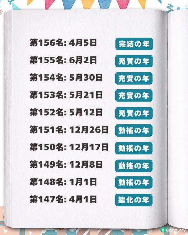 2026生日運勢排行榜✨「最強壽星」竟是這月份？速查你的專屬幸運關鍵字