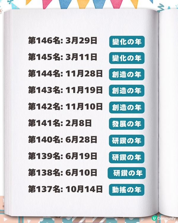 2026生日運勢排行榜✨「最強壽星」竟是這月份？速查你的專屬幸運關鍵字