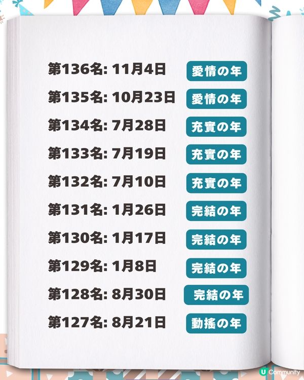2026生日運勢排行榜✨「最強壽星」竟是這月份？速查你的專屬幸運關鍵字