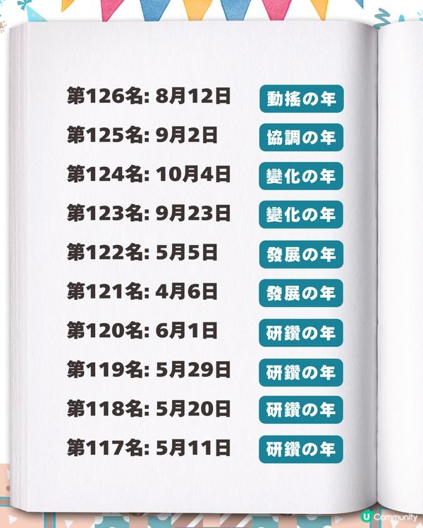 2026生日運勢排行榜✨「最強壽星」竟是這月份？速查你的專屬幸運關鍵字